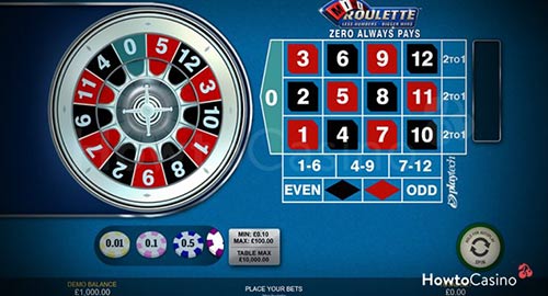 بازی مینی رولت Mini Roulette | آموزش و ترفندهای کاربردی