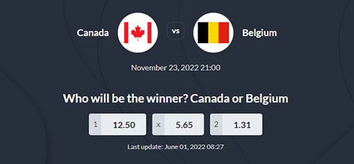 پیش بینی بازی بلژیک و کانادا در جام جهانی 2022